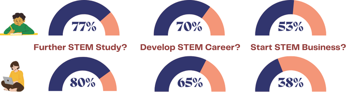 different-views-on-prospects