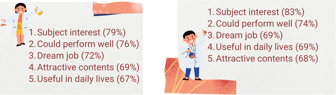 reason-for-pursuing-stem